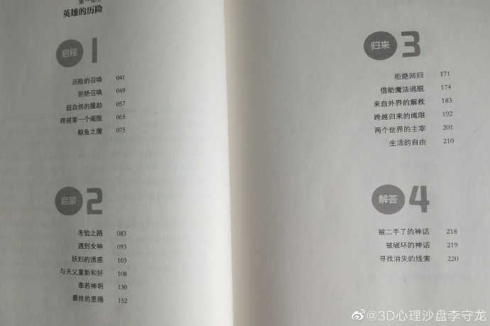 心理測評系統(tǒng)