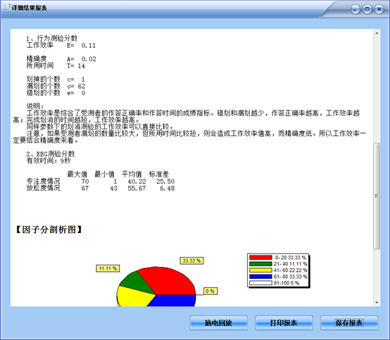 心理實(shí)驗(yàn)系統(tǒng) 心理實(shí)驗(yàn)系統(tǒng)